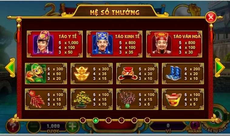 Bí Mật Chơi Nổ Hũ Táo Quân Tại Luck8 Thắng Lớn Mỗi Ngày 2 Hệ số thưởng trong game Nổ Hũ Táo Quân Tại Luck8